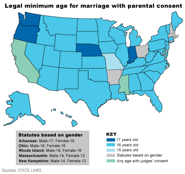 Debating the age for marriage in Missouri Is 15 too young? State