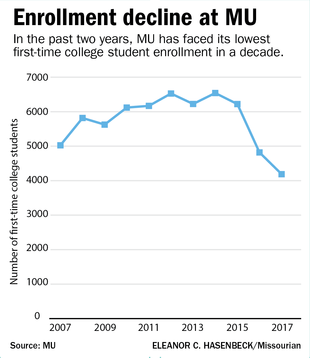 Two Years After Protests New Leadership Looks To Send Mu