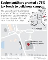 EquipmentShare granted a 75% tax break to build new campus