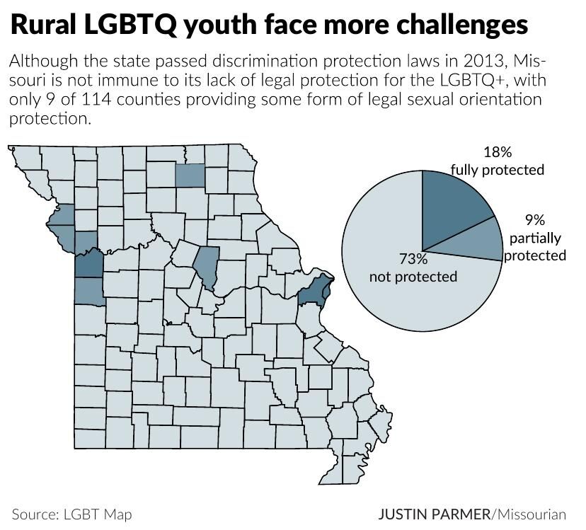 Rural LGBTQ youth face more challenges