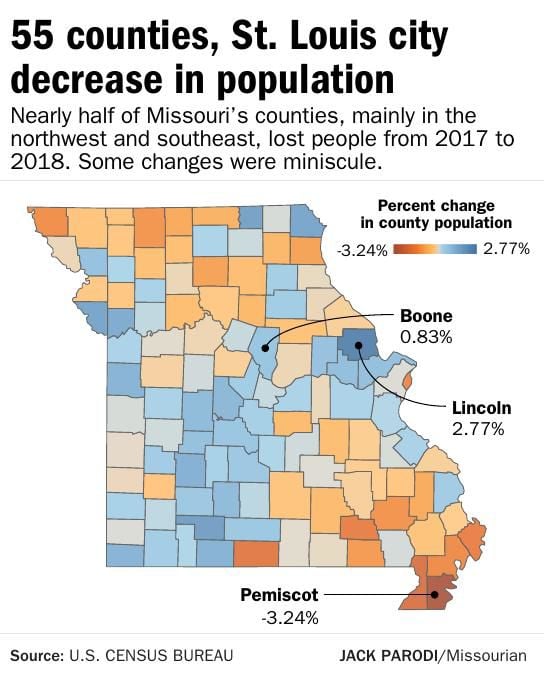 55 counties, St. Louis city decrease in population | Graphics | www.ermes-unice.fr