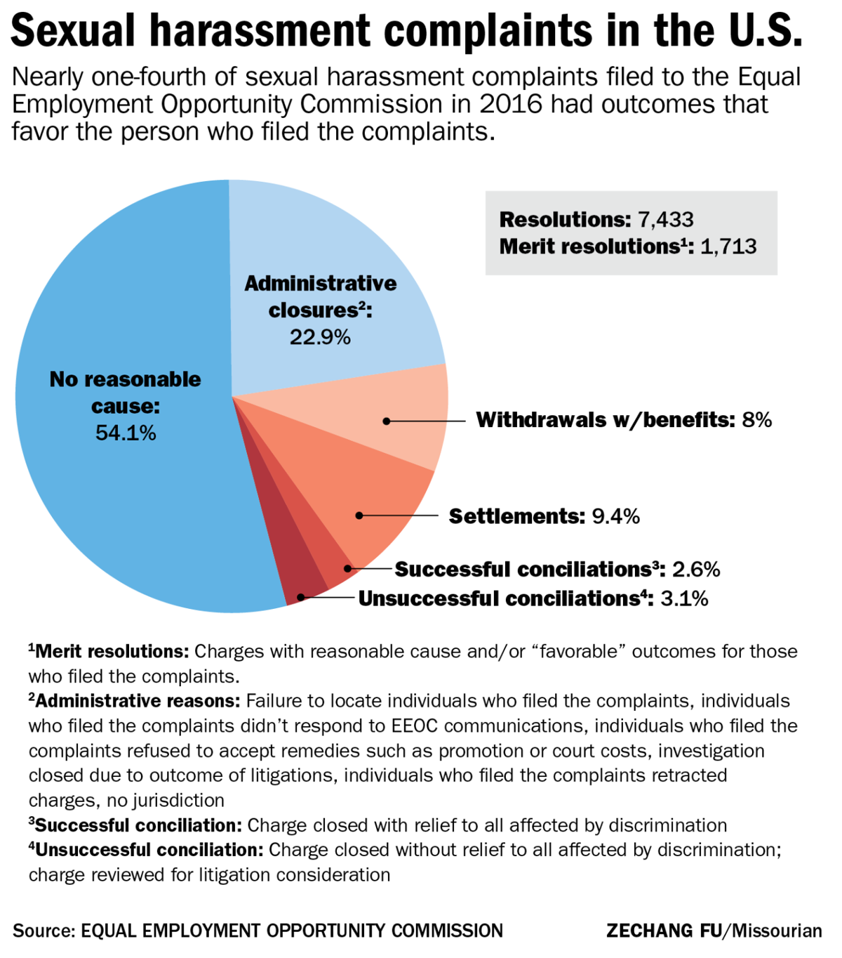 Hot ass naked videos of sex