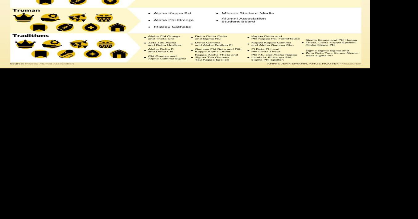 Banner competition set to take over Carnahan Quad