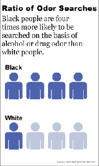 Black drivers' cars searched more frequently on basis of drug, alcohol odor