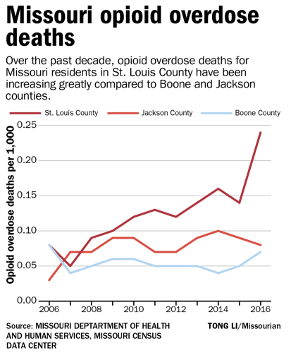 Fighting for life: Coalition works to reduce opioid deaths and help ...