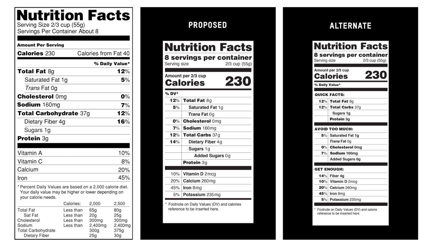 New food labels would highlight calories and sugar | News ...