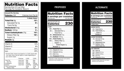 New food labels would highlight calories and sugar | News ...