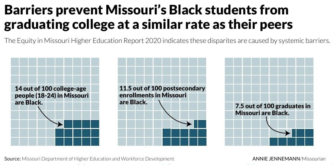 Fewer Hooiser students graduate with waivers, but racial