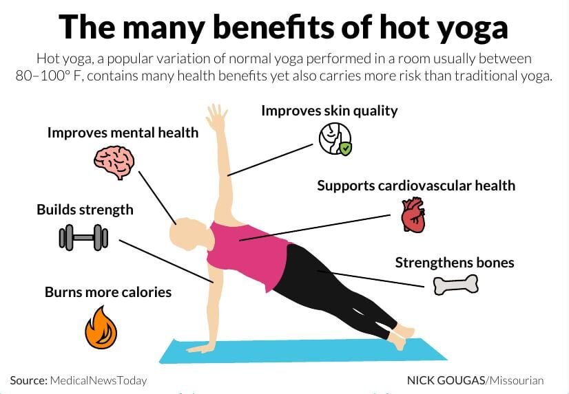 The many benefits of hot yoga Graphics