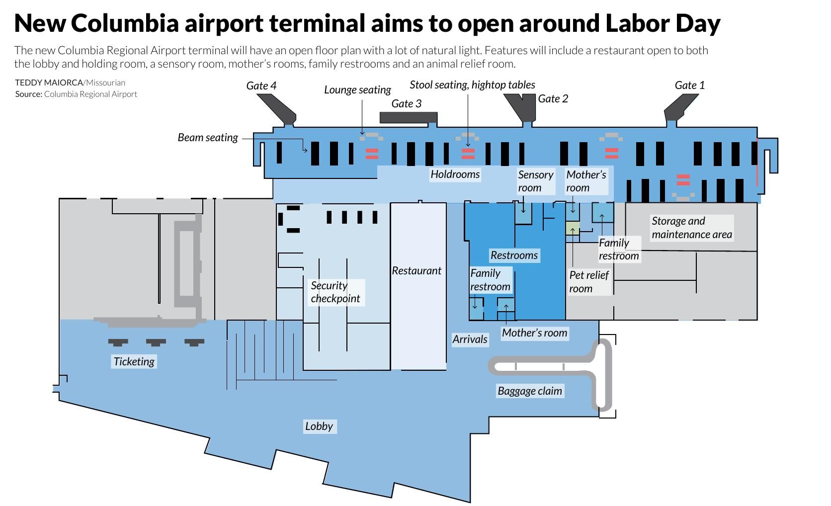 airports in columbia