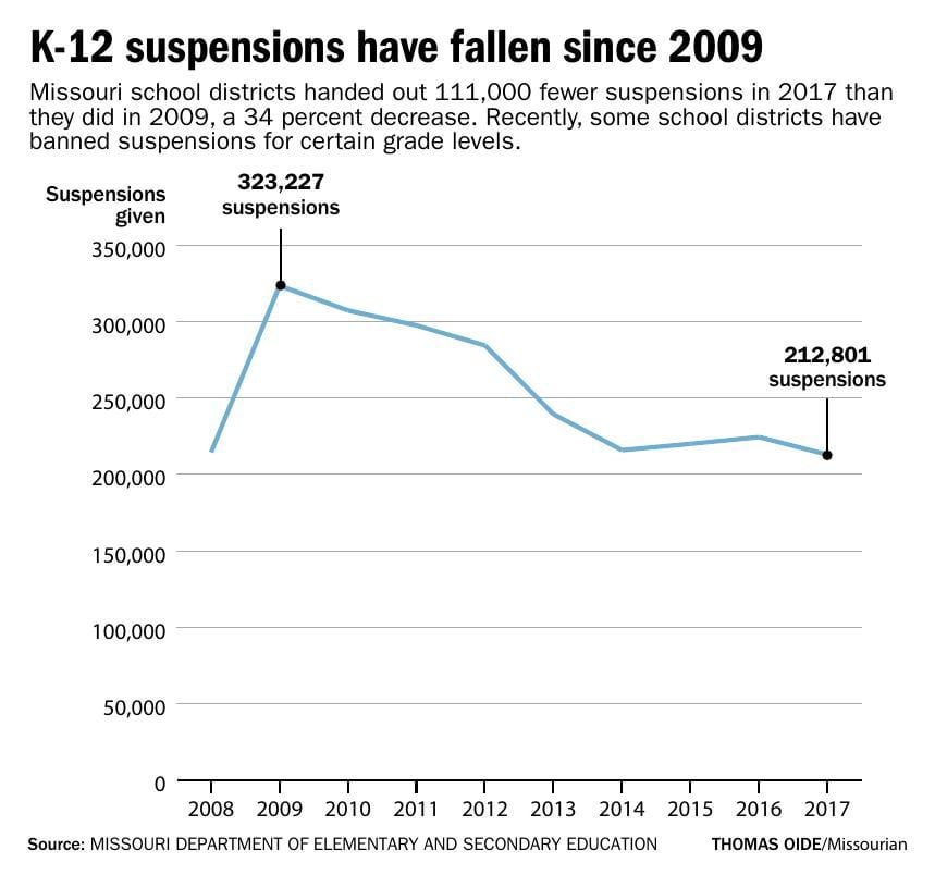 Disparities in suspensions stack the odds against Missouri's black ...