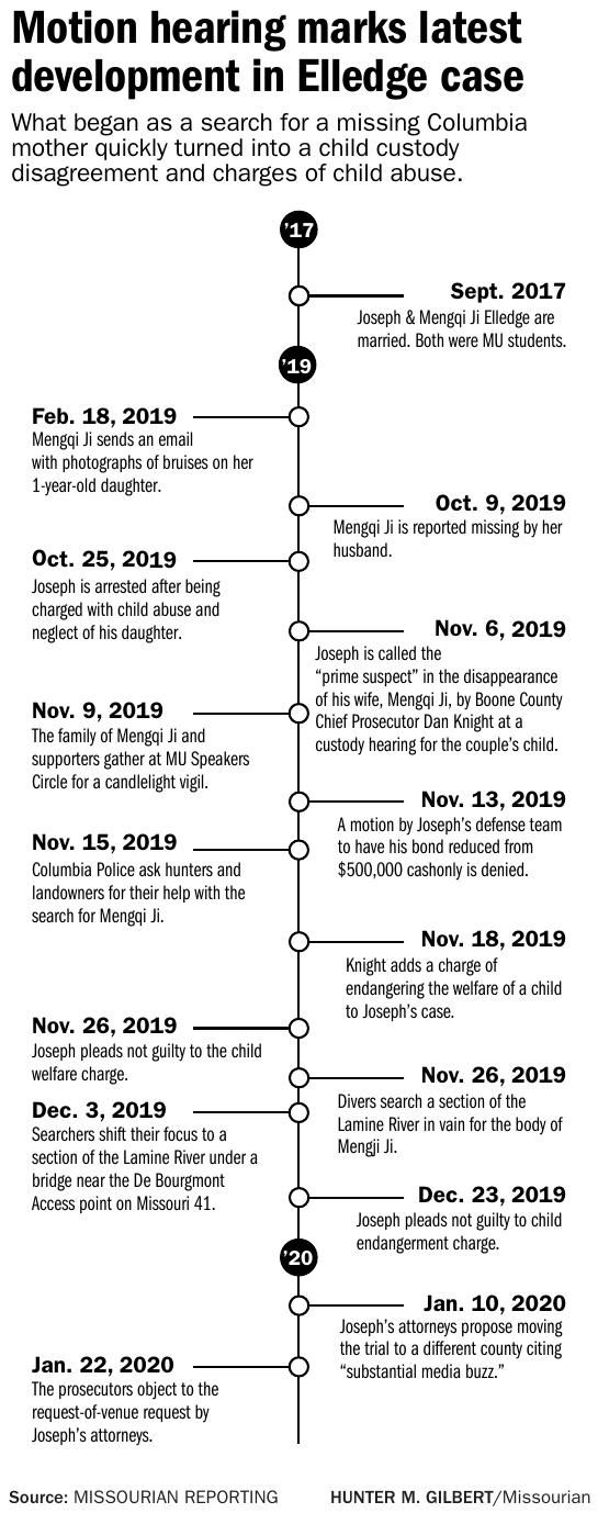 Motion hearing marks latest development in Elledge case Graphics