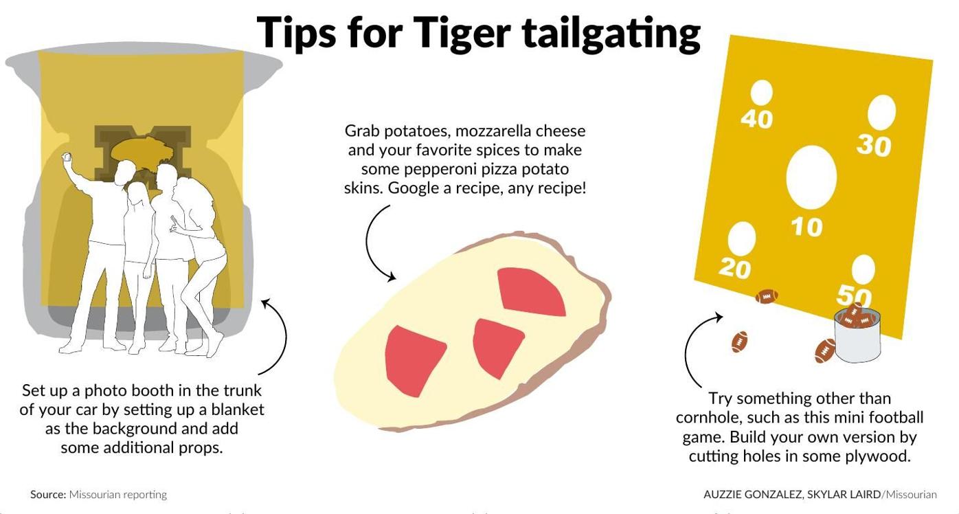 Tips for Tiger tailgating | Graphics | columbiamissourian.com