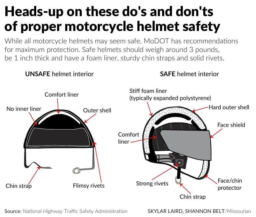 Heads-up on these do's and don'ts of proper motorcycle helmet safety