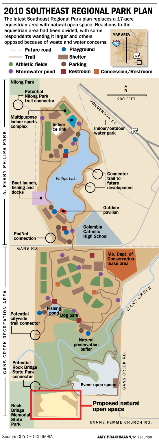 Sports fields would be top priority at southeast Columbia parks