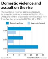Latest MUPD data shows increase in assaults, domestic violence