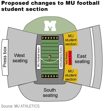 Mizzou Faurot Field Seating Chart