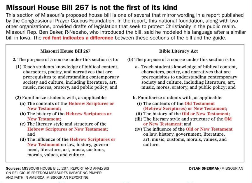 Compared To Other States Missouri S Bible Elective Bill Is