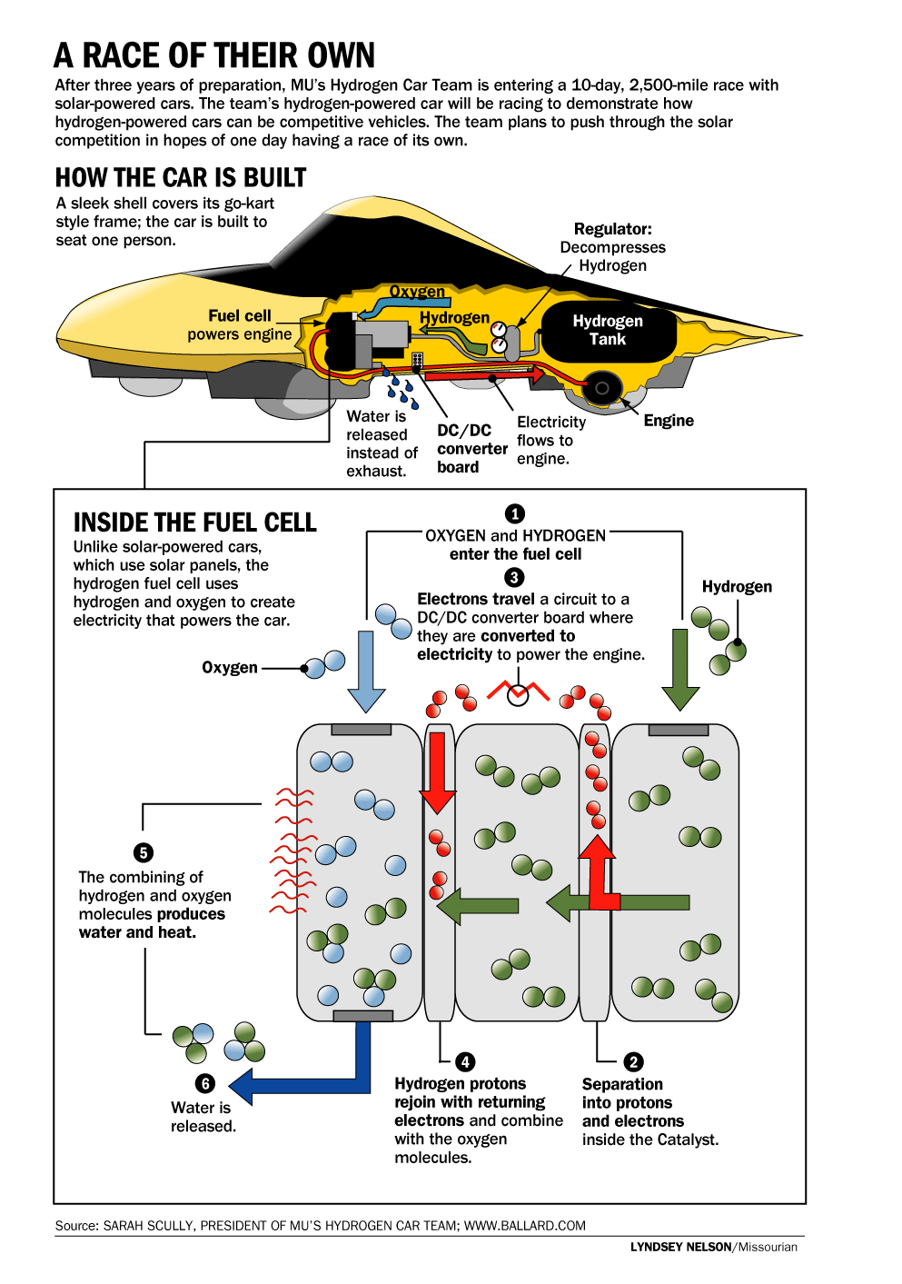 Racing Fuel Cell Diagram - Suse Racing