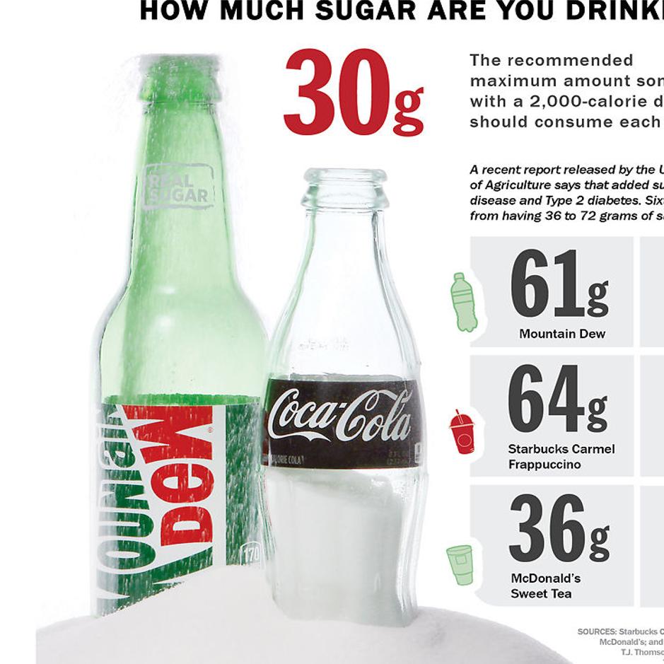 2015 Dietary Guidelines Report Is Sour On Sugar K 12 Education Columbiamissourian Com