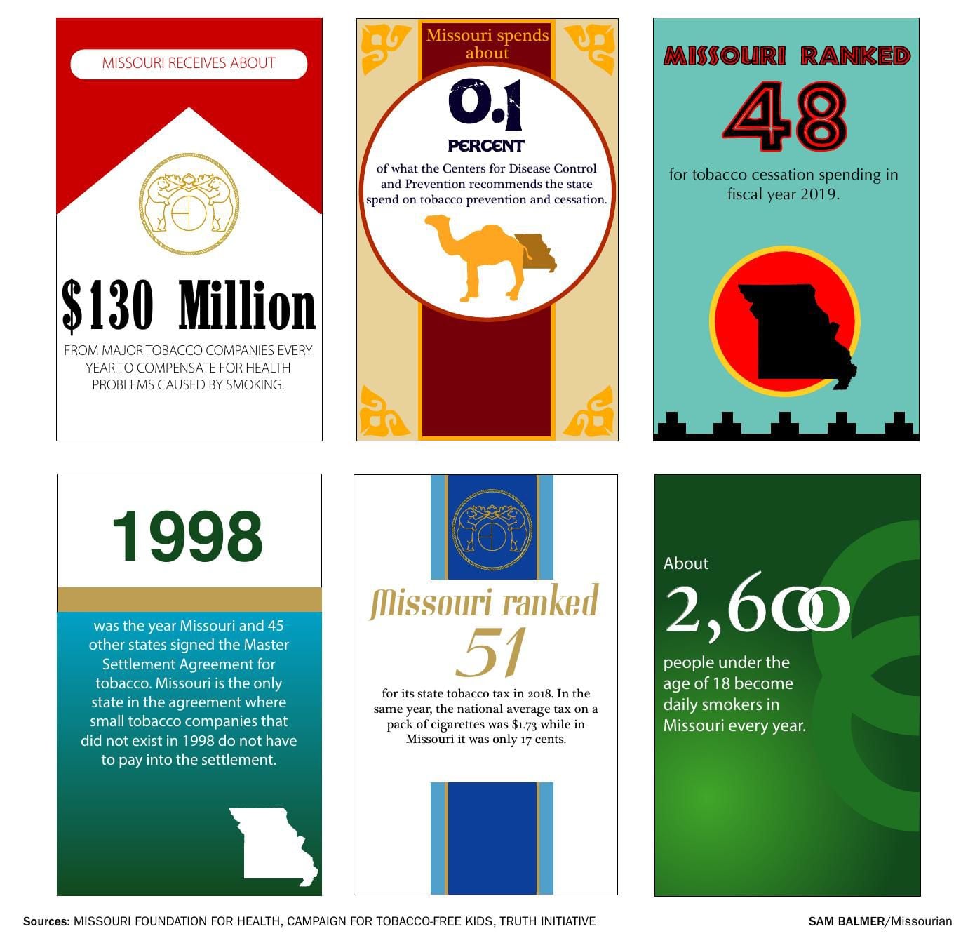 minor in possession of tobacco missouri Despite settlement money, Missouri drags behind in anti-smoking efforts |  News