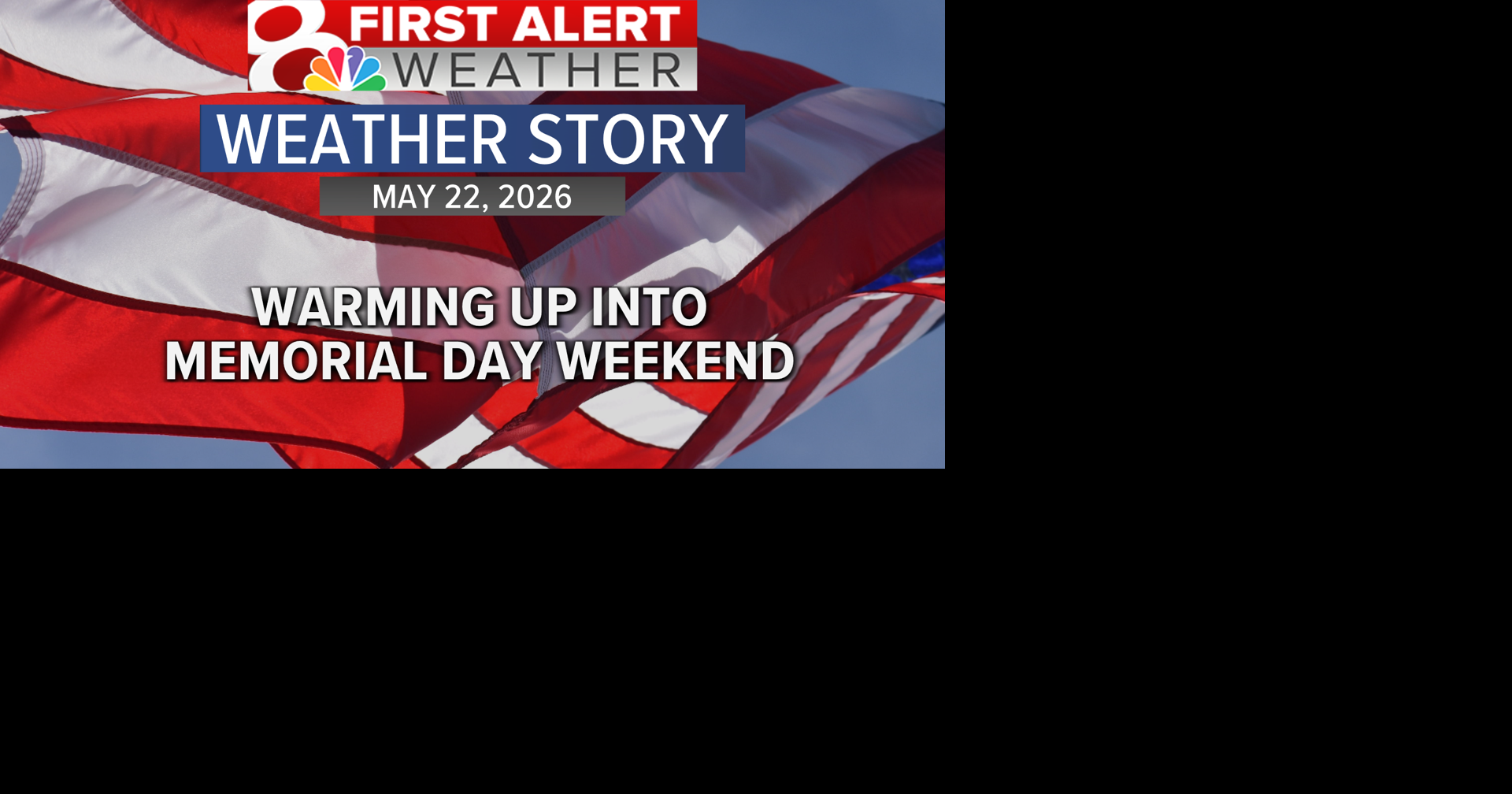 Forecast: Warming up into the holiday weekend, some rain chances
