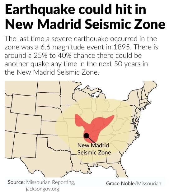 Earthquake could hit in New Madrid Seismic Zone