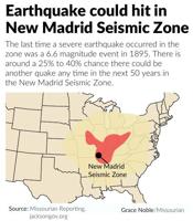 An earthquake could hit Missouri at any time: Here's what to know