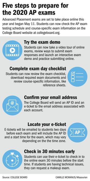 Five Steps To Prepare For The 2020 Ap Exams Graphics Columbiamissourian Com