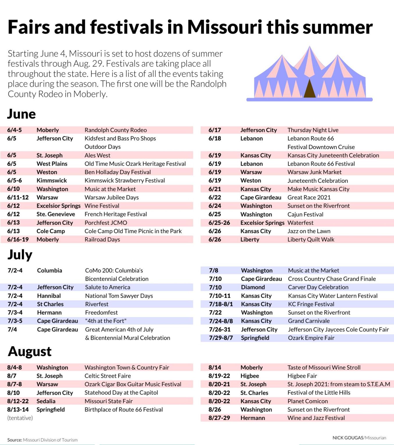 Fairs and festivals in Missouri this summer Graphics