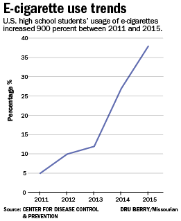 E cigarette use trends Graphics columbiamissourian