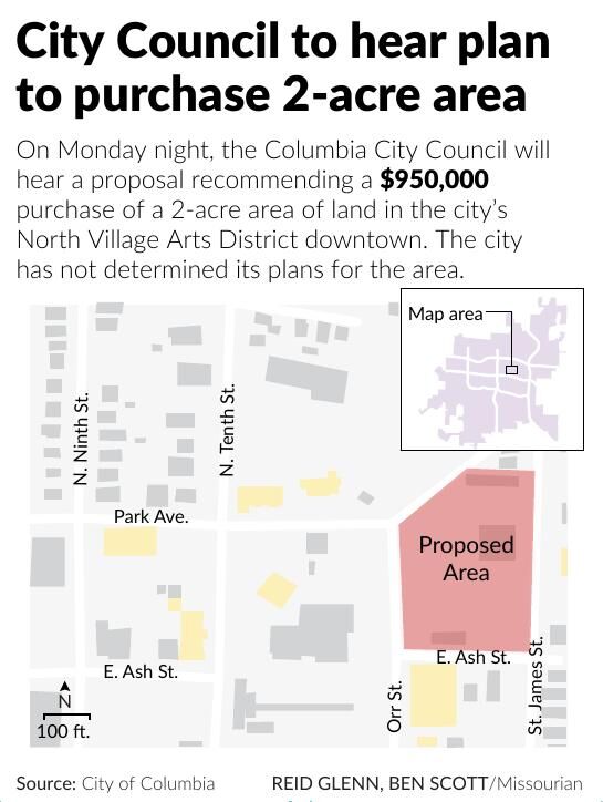 2 acre land business plan