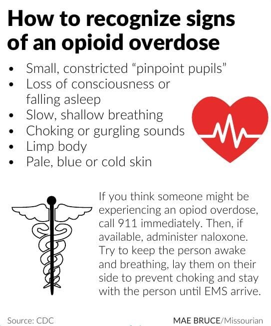 How to recognize signs of an opioid overdose