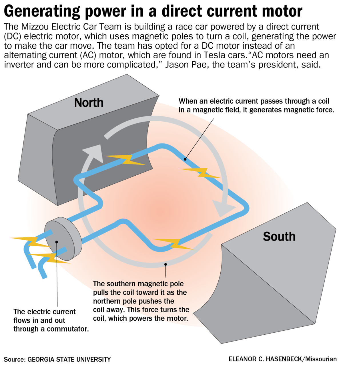 MU team aspires to contribute to electric car revolution. Now ... for Electric Car Motor Diagram
111ane MU team aspires to contribute to electric car revolution. Now ... for Electric Car Motor Diagram
111ane