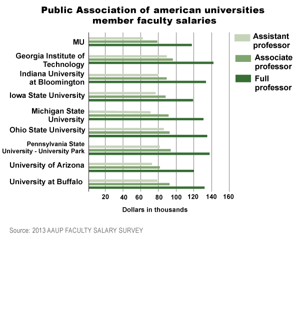 georgia-institute-of-technology-faculty-salary-technology