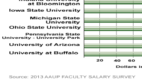 mu-faculty-salaries-less-than-average-new-study-finds-news-columbiamissourian-com