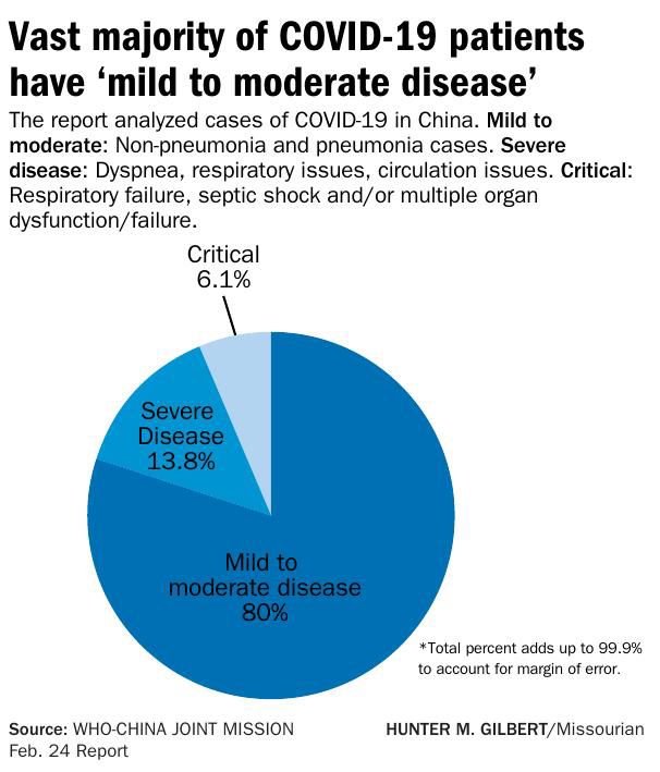 what-s-your-covid-19-risk-doctors-look-at-age-health-conditions-to