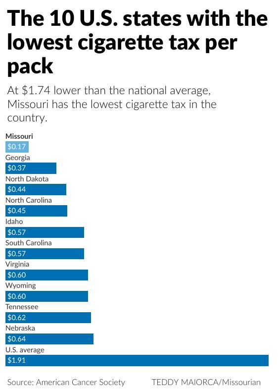 Lung cancer screening recommended for more current, former smokers | Local 