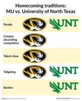 Homecoming traditions: MU vs. University of North texas