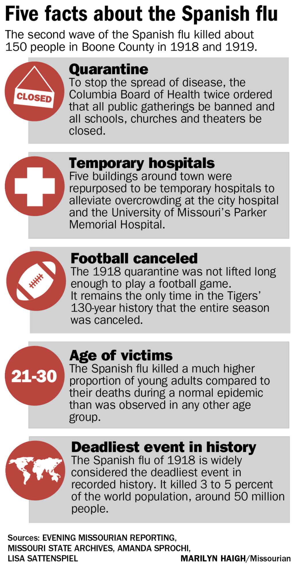 Looking back on Spanish flu 'A serious epidemic of influenza is