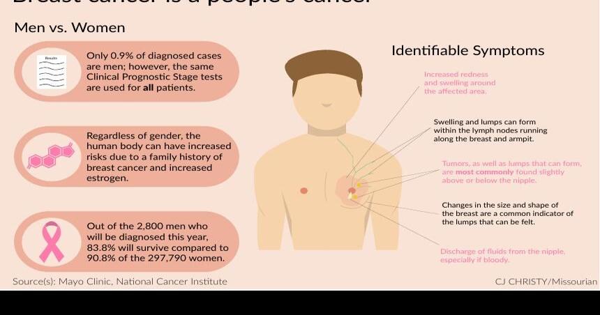 Breast cancer is a people's cancer, Graphics