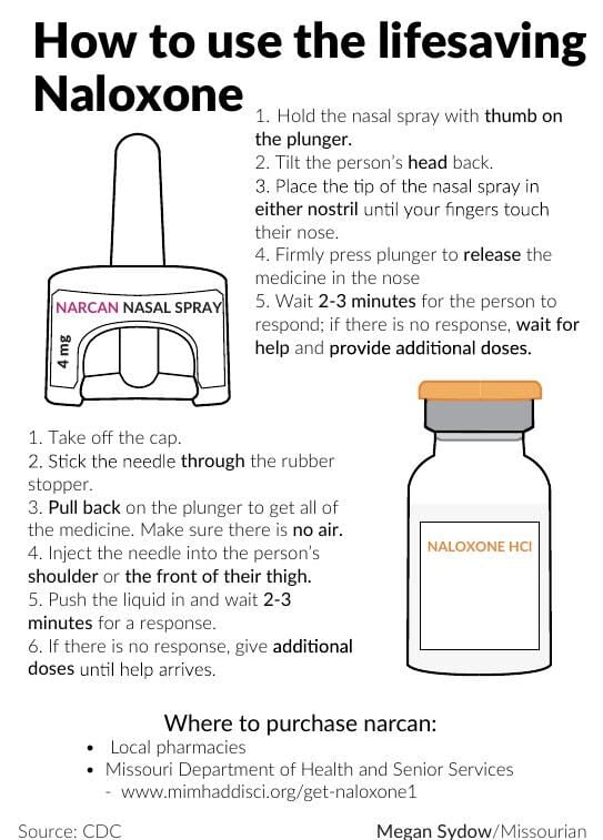 How to use the lifesaving Naloxone