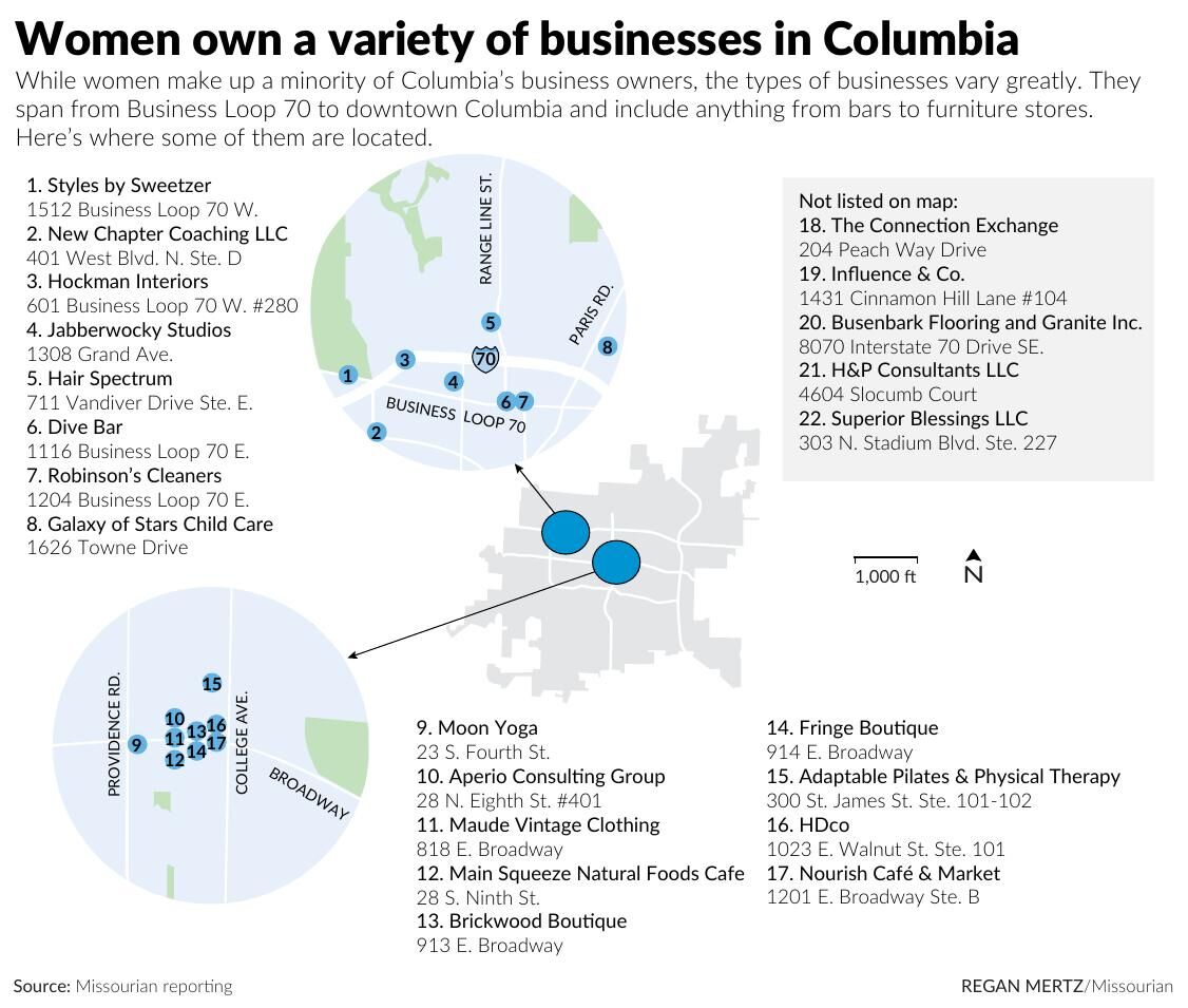 Women own a variety of businesses in Columbia Graphics