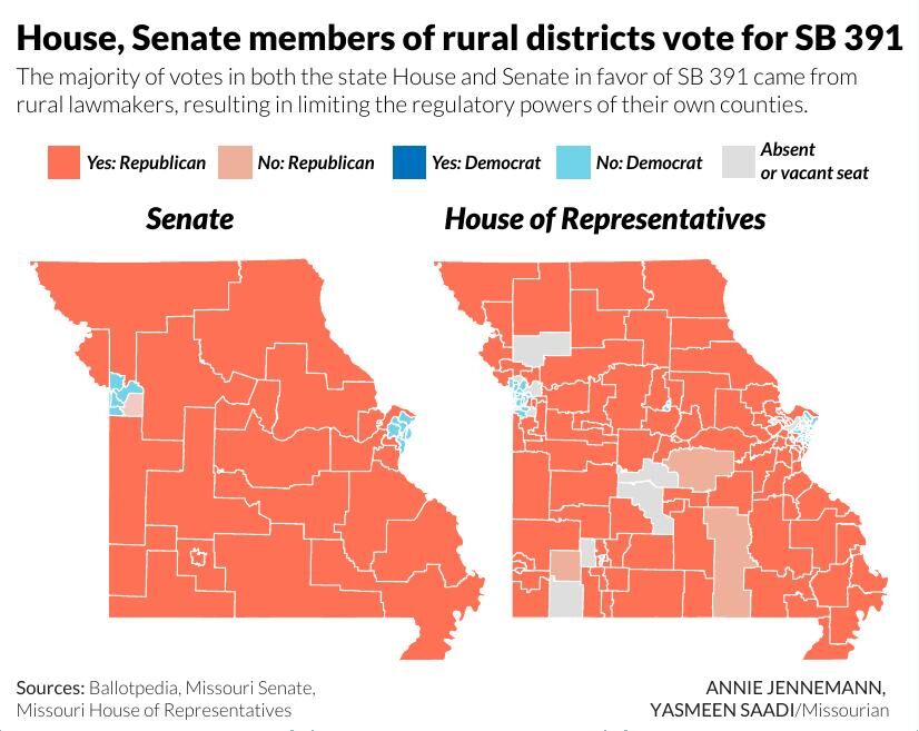 House, Senate members of rural districts vote for SB 391