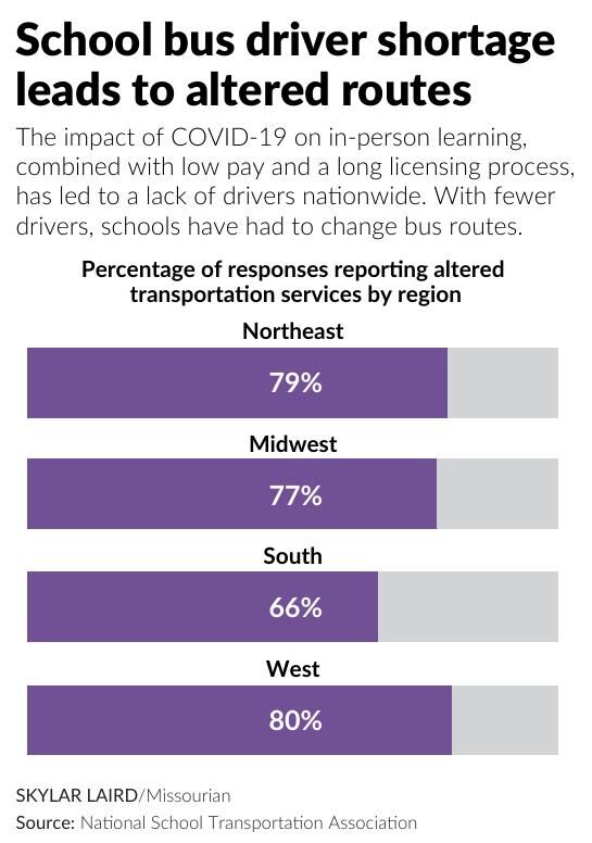 School bus driver shortage leads to altered routes | Graphics ...