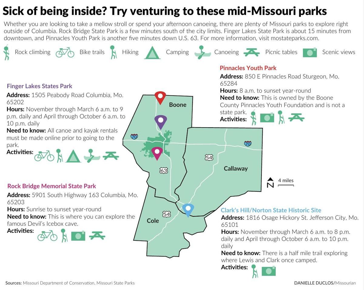 Sick of being inside? Try venturing to these mid-Missouri parks | Graphics | columbiamissourian.com