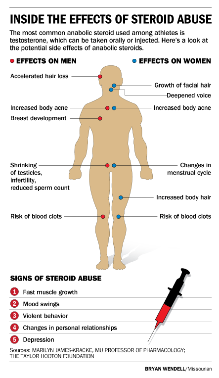 buy steroids Data We Can All Learn From