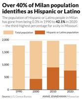 Over 40% of Milan population identifies as Hispanic or Latino
