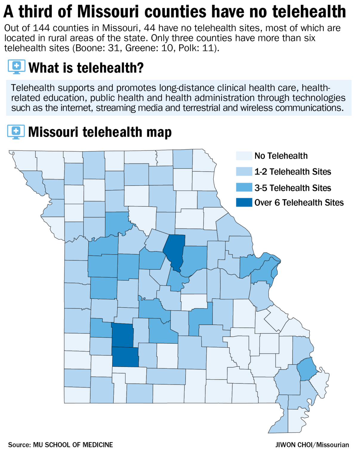 Telehealth gives rural Missouri greater access to health care State News