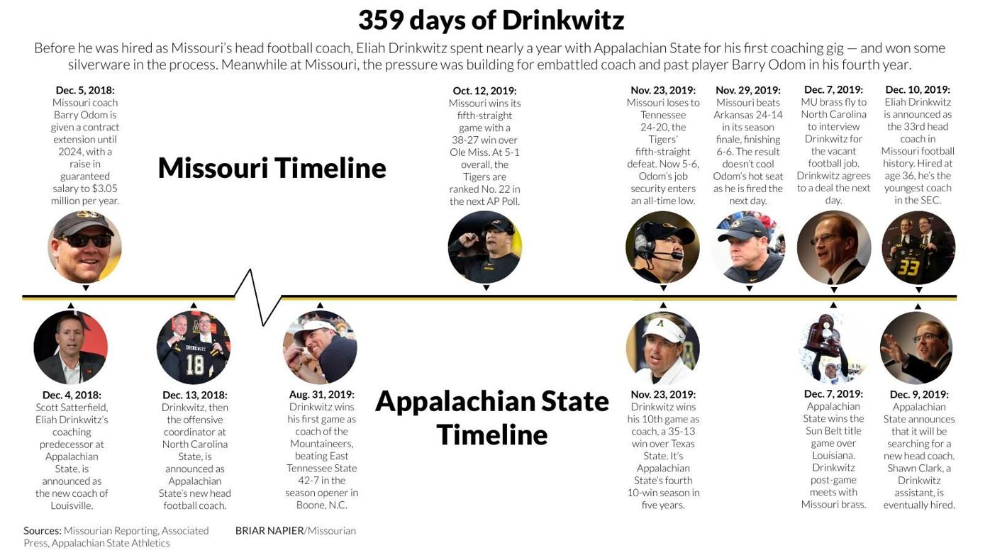 365 days of Drinkwitz